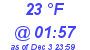 Milwaukee Weather Dewpoint High High Today