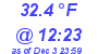 Milwaukee Weather Temperature High Today