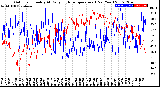 Milwaukee Weather Outdoor Humidity<br>At Daily High<br>Temperature<br>(Past Year)