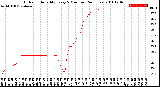 Milwaukee Weather Outdoor Humidity<br>Every 5 Minutes<br>(24 Hours)