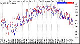 Milwaukee Weather Outdoor Temperature<br>Daily High<br>(Past/Previous Year)