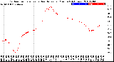 Milwaukee Weather Outdoor Temperature<br>vs Heat Index<br>per Minute<br>(24 Hours)