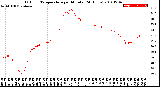 Milwaukee Weather Outdoor Temperature<br>per Minute<br>(24 Hours)