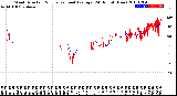 Milwaukee Weather Wind Direction<br>Normalized and Average<br>(24 Hours) (New)