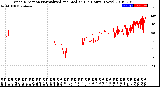 Milwaukee Weather Wind Direction<br>Normalized and Median<br>(24 Hours) (New)