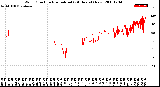 Milwaukee Weather Wind Direction<br>Normalized<br>(24 Hours) (New)