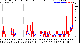 Milwaukee Weather Wind Speed<br>Actual and 10 Minute<br>Average<br>(24 Hours) (New)