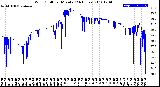 Milwaukee Weather Wind Chill<br>per Minute<br>(24 Hours)