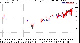 Milwaukee Weather Wind Direction<br>Normalized and Average<br>(24 Hours) (Old)