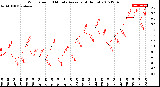 Milwaukee Weather Wind Speed<br>10 Minute Average<br>(4 Hours)