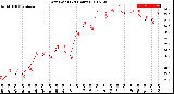 Milwaukee Weather Dew Point<br>(24 Hours)