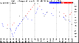 Milwaukee Weather Outdoor Temperature<br>vs Wind Chill<br>(24 Hours)