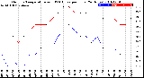 Milwaukee Weather Outdoor Temperature<br>vs THSW Index<br>per Hour<br>(24 Hours)