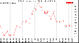 Milwaukee Weather THSW Index<br>per Hour<br>(24 Hours)