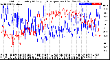 Milwaukee Weather Outdoor Humidity<br>At Daily High<br>Temperature<br>(Past Year)