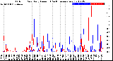 Milwaukee Weather Outdoor Rain<br>Daily Amount<br>(Past/Previous Year)