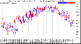 Milwaukee Weather Outdoor Temperature<br>Daily High<br>(Past/Previous Year)