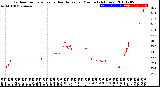 Milwaukee Weather Outdoor Temperature<br>vs Heat Index<br>per Minute<br>(24 Hours)