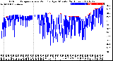 Milwaukee Weather Outdoor Temperature<br>vs Wind Chill<br>per Minute<br>(24 Hours)