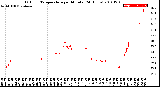 Milwaukee Weather Outdoor Temperature<br>per Minute<br>(24 Hours)