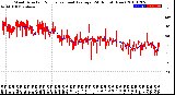 Milwaukee Weather Wind Direction<br>Normalized and Average<br>(24 Hours) (New)