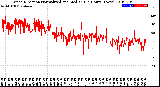 Milwaukee Weather Wind Direction<br>Normalized and Median<br>(24 Hours) (New)