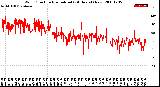 Milwaukee Weather Wind Direction<br>Normalized<br>(24 Hours) (New)