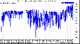 Milwaukee Weather Wind Chill<br>per Minute<br>(24 Hours)