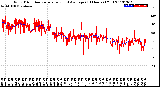 Milwaukee Weather Wind Direction<br>Normalized and Average<br>(24 Hours) (Old)