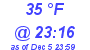 Milwaukee Weather Dewpoint High High Today