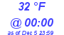 Milwaukee Weather Dewpoint High Low Today