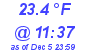 Milwaukee Weather Wind Chill Low Today