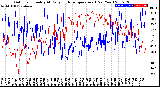 Milwaukee Weather Outdoor Humidity<br>At Daily High<br>Temperature<br>(Past Year)