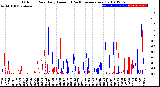 Milwaukee Weather Outdoor Rain<br>Daily Amount<br>(Past/Previous Year)