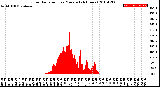 Milwaukee Weather Solar Radiation<br>per Minute<br>(24 Hours)