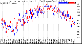 Milwaukee Weather Outdoor Temperature<br>Daily High<br>(Past/Previous Year)