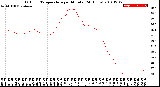 Milwaukee Weather Outdoor Temperature<br>per Minute<br>(24 Hours)