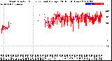 Milwaukee Weather Wind Direction<br>Normalized and Average<br>(24 Hours) (New)