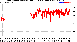 Milwaukee Weather Wind Direction<br>Normalized and Median<br>(24 Hours) (New)