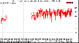 Milwaukee Weather Wind Direction<br>Normalized<br>(24 Hours) (New)