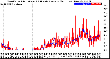 Milwaukee Weather Wind Speed<br>Actual and 10 Minute<br>Average<br>(24 Hours) (New)