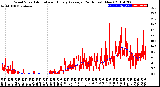 Milwaukee Weather Wind Speed<br>Actual and Hourly<br>Average<br>(24 Hours) (New)