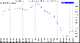 Milwaukee Weather Wind Chill<br>Hourly Average<br>(24 Hours)