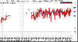 Milwaukee Weather Wind Direction<br>Normalized and Average<br>(24 Hours) (Old)