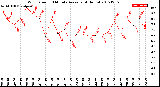 Milwaukee Weather Wind Speed<br>10 Minute Average<br>(4 Hours)