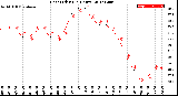 Milwaukee Weather Heat Index<br>(24 Hours)