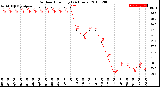 Milwaukee Weather Outdoor Humidity<br>(24 Hours)