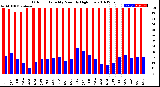 Milwaukee Weather Outdoor Humidity<br>Monthly High/Low