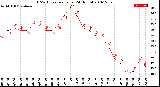 Milwaukee Weather THSW Index<br>per Hour<br>(24 Hours)