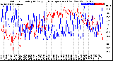 Milwaukee Weather Outdoor Humidity<br>At Daily High<br>Temperature<br>(Past Year)